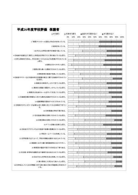 平成26年度学校評価　保護者