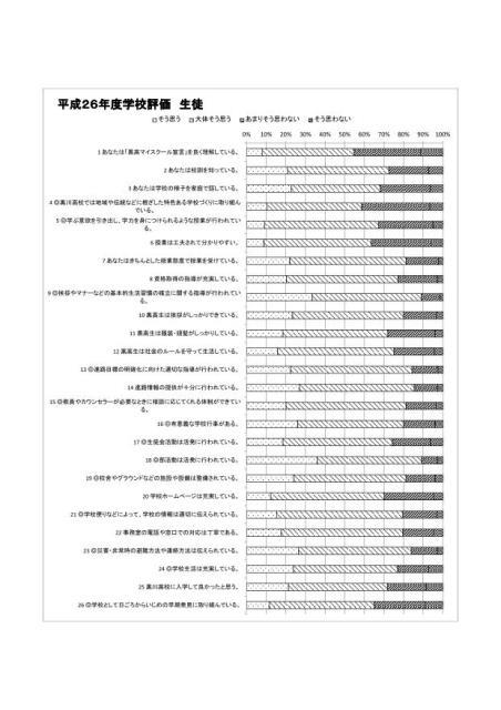 平成26年度学校評価生徒