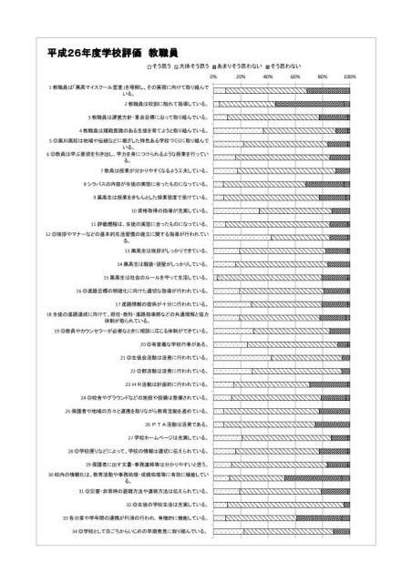 平成26年度学校評価　教職員