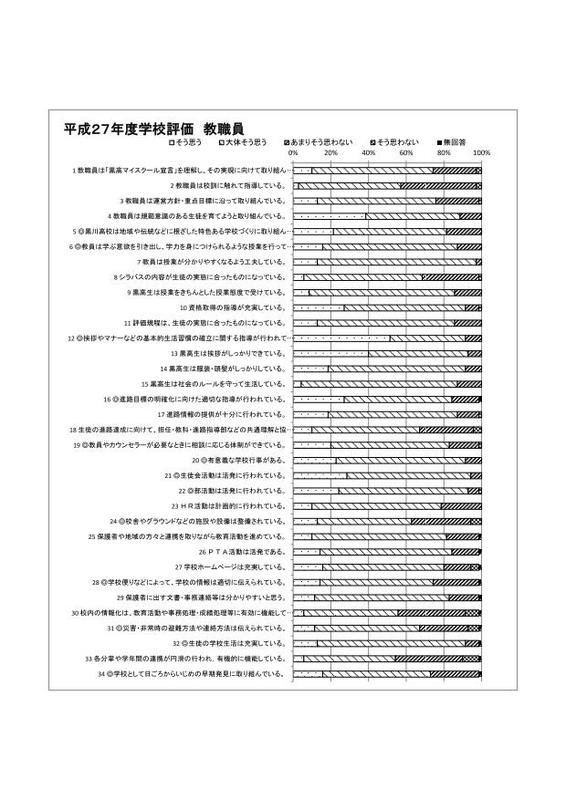 H27評価教職員コメント